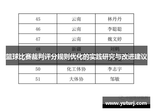 篮球比赛裁判评分规则优化的实践研究与改进建议 篮球比赛裁判评分规则优化的实践研究与改进建议