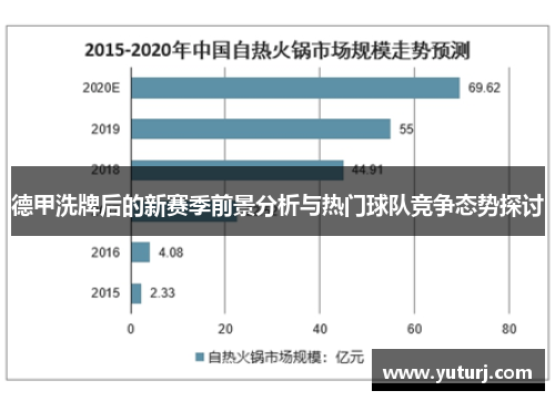 德甲洗牌后的新赛季前景分析与热门球队竞争态势探讨
