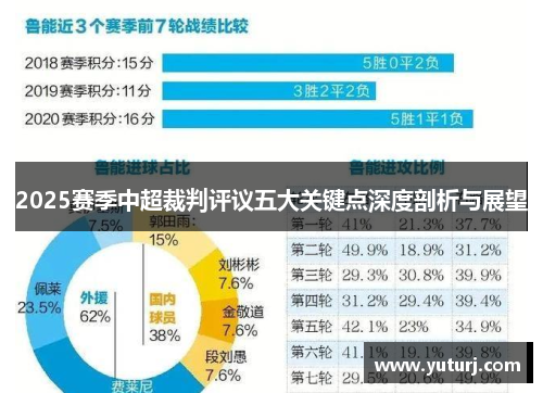 2025赛季中超裁判评议五大关键点深度剖析与展望