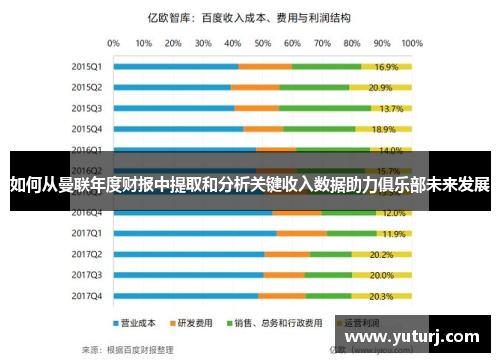 如何从曼联年度财报中提取和分析关键收入数据助力俱乐部未来发展