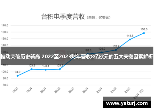 推动突破历史新高 2022至2023财年营收8亿欧元的五大关键因素解析