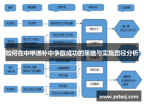如何在中甲递补中争取成功的策略与实施路径分析