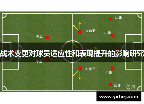 战术变更对球员适应性和表现提升的影响研究 战术变更对球员适应性和表现提升的影响研究