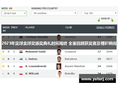 2023年足球金球奖颁奖典礼时间揭晓 全面回顾获奖者及精彩瞬间 2023年足球金球奖颁奖典礼时间揭晓 全面回顾获奖者及精彩瞬间