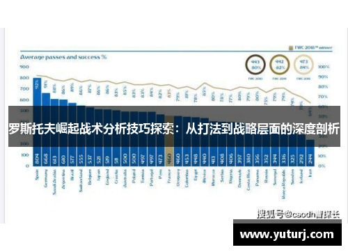 罗斯托夫崛起战术分析技巧探索：从打法到战略层面的深度剖析