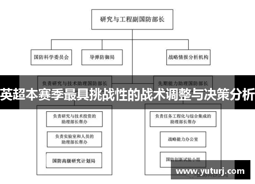 英超本赛季最具挑战性的战术调整与决策分析 英超本赛季最具挑战性的战术调整与决策分析
