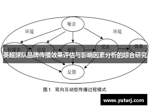 英超球队品牌传播效果评估与影响因素分析的综合研究