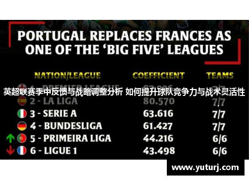 英超联赛季中反馈与战略调整分析 如何提升球队竞争力与战术灵活性