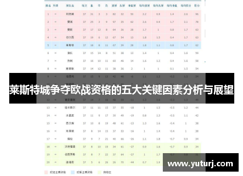 莱斯特城争夺欧战资格的五大关键因素分析与展望