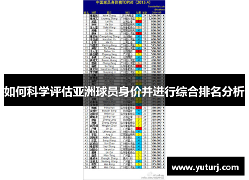 如何科学评估亚洲球员身价并进行综合排名分析