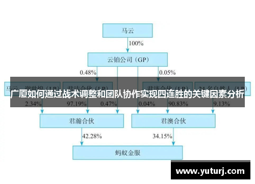 广厦如何通过战术调整和团队协作实现四连胜的关键因素分析