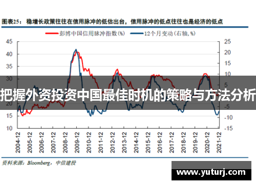 把握外资投资中国最佳时机的策略与方法分析