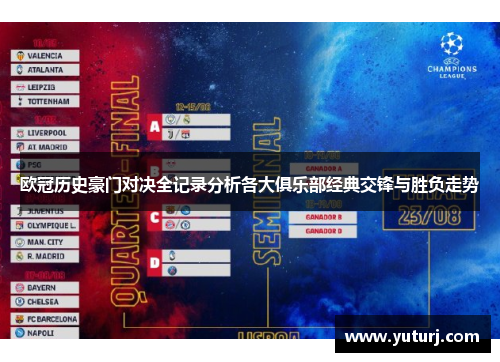 欧冠历史豪门对决全记录分析各大俱乐部经典交锋与胜负走势